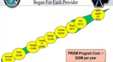 وثائق جديدة تكشف المزيد عن فضيحة بريسم للتجسس