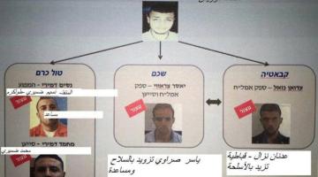 العدو يزعم اعتقال خلية للجهاد خططت لتنفيذ هجوم بنابلس