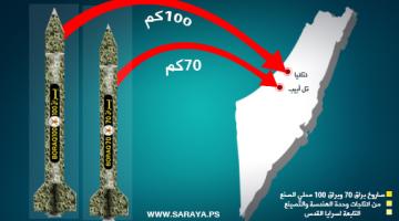 صور.. "براق 70 ، براق 100" صواريخ دكت بها سرايا القدس عمق العدو
