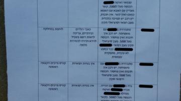 وثائق عسكرية سرية بمزبلة بالنقب