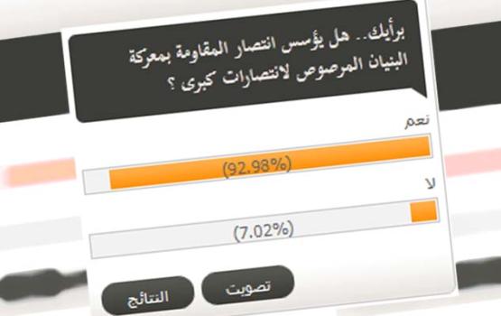 استطلاع سرايا القدس: انتصار المقاومة بمعركة البنيان المرصوص سيؤسس لانتصارات كبرى